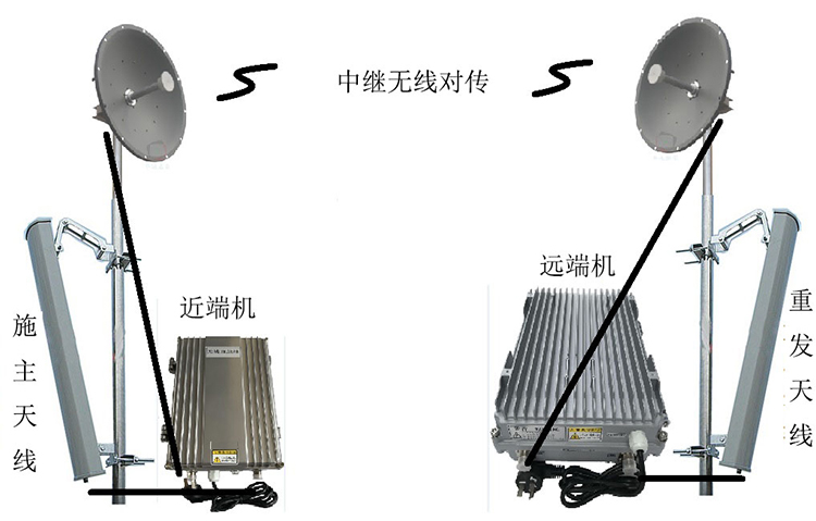 河西智能无线拉远移频中继直放站近端机远端机